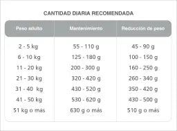 Old Prince Perro Adulto Light L&R 3Kg