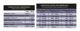 Fawna Perro Adulto Light 3Kg Fawna